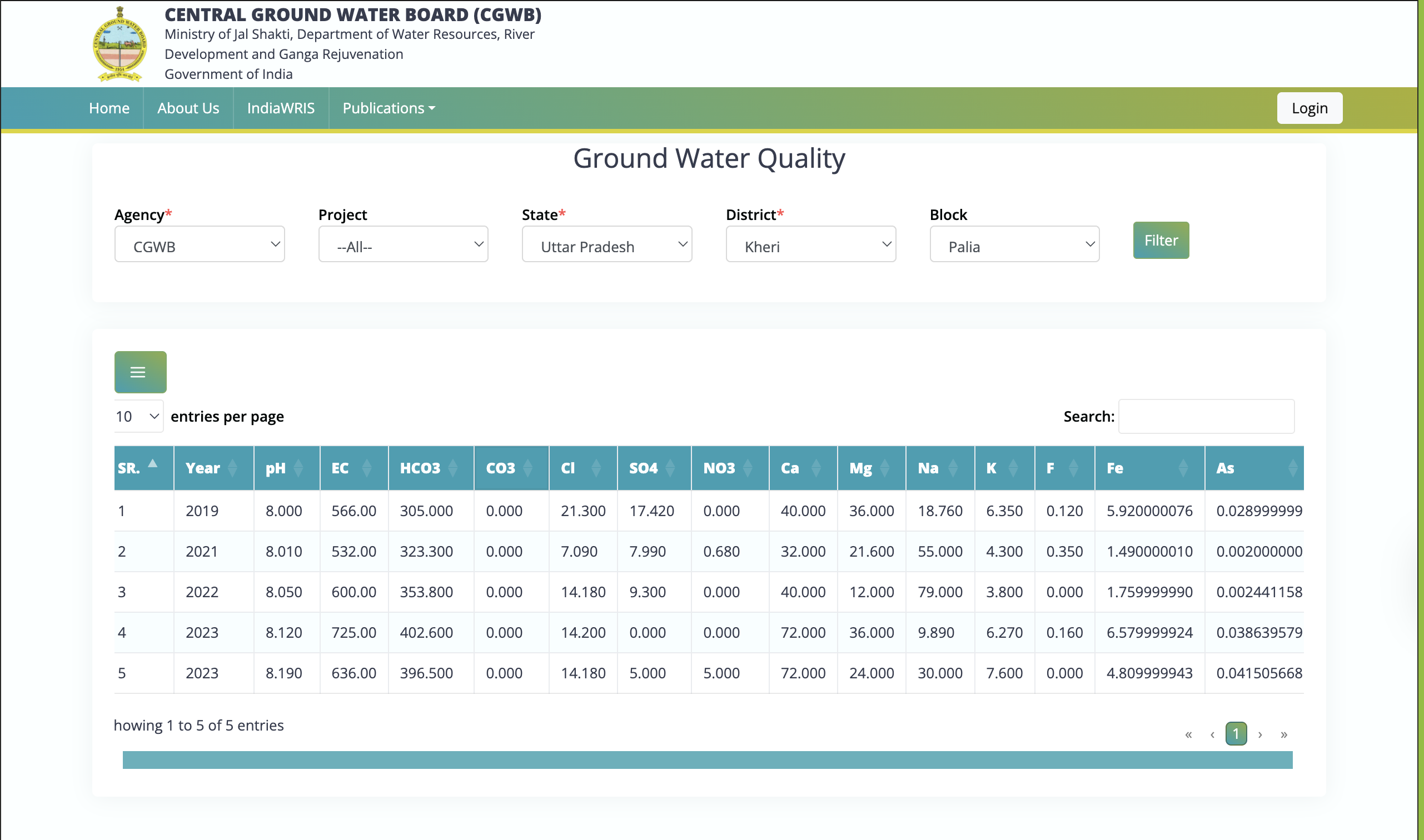 CGWB Palia water quality portal screenshot
